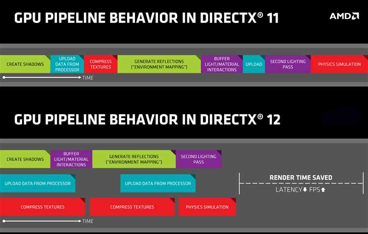 Сравнение DirectX 9, 10, 11, 12: особенности и преимущества каждой версии